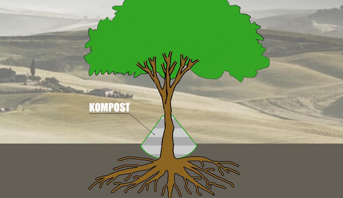 De Zeme, kompost